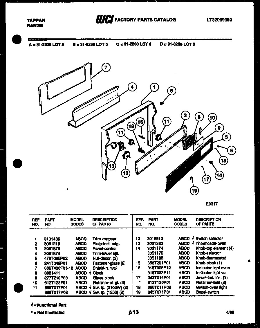 03 - CONTROL PANEL