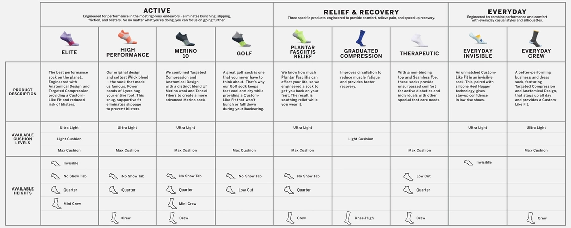 Feetures, Socks , Different size and style
