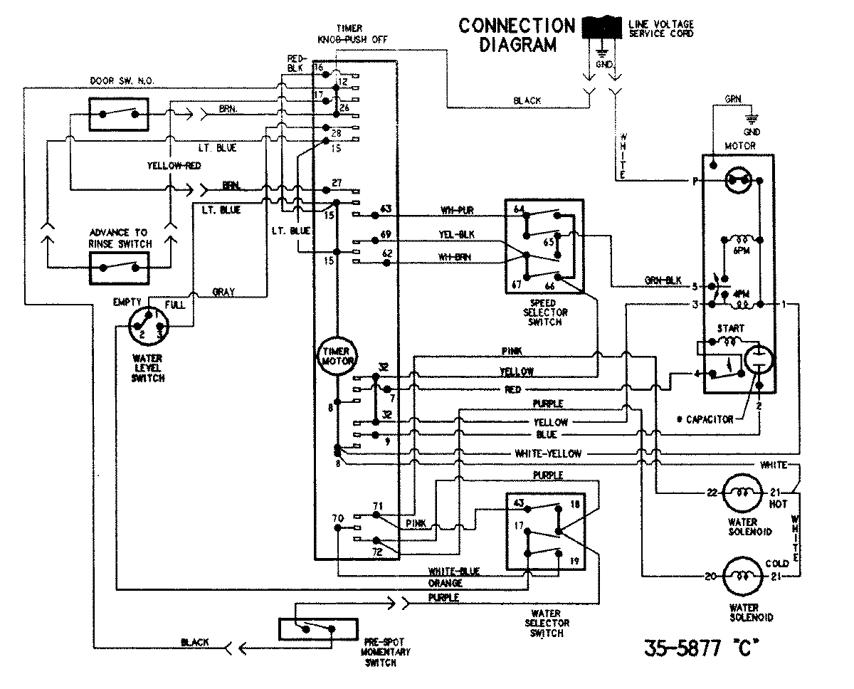 05 - WIRING INFORMATION