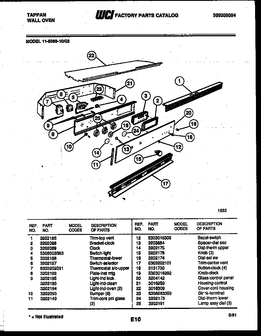 02 - CONTROL PANEL